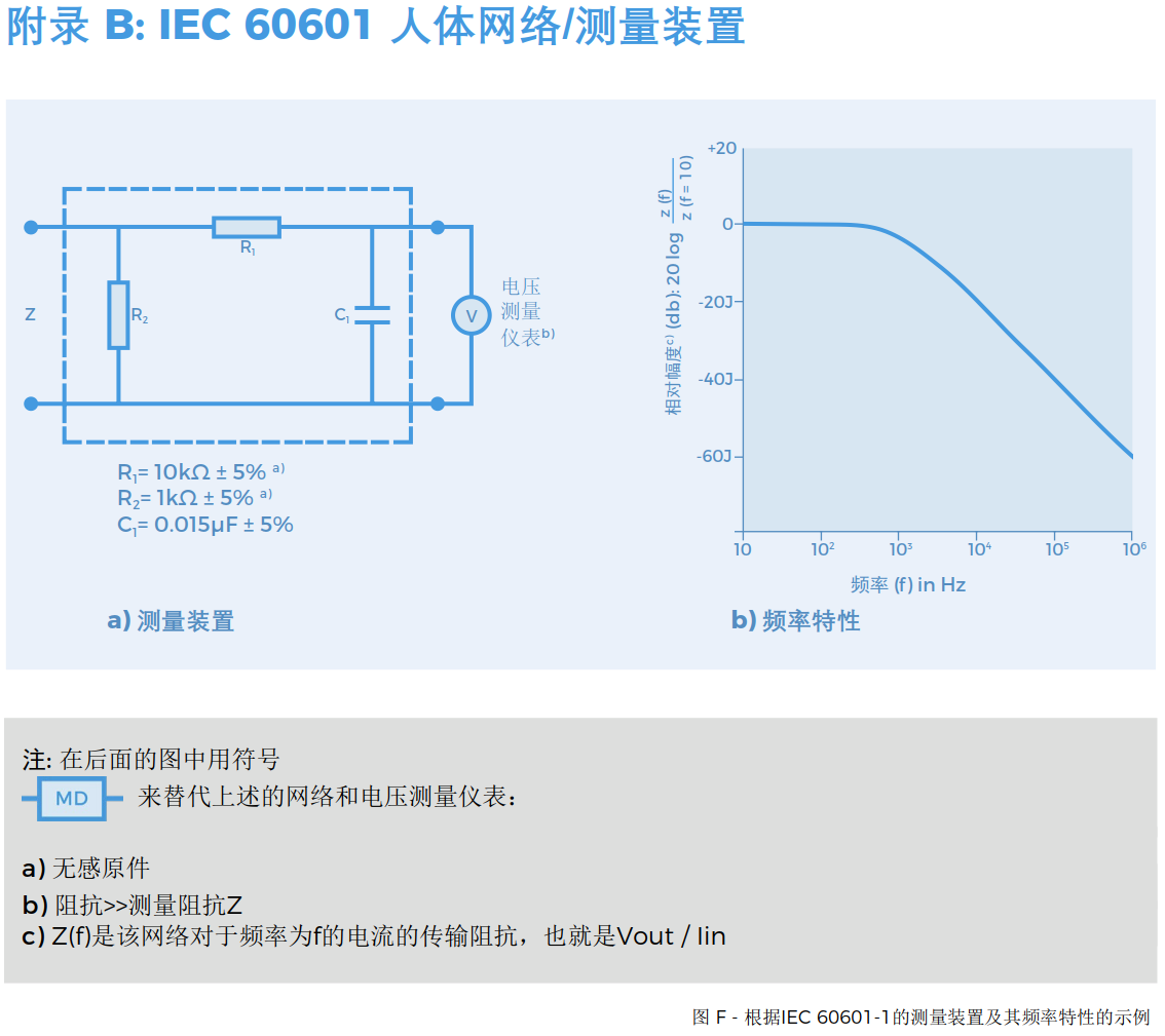 医用电气设备安规测试通用标准IEC60601解读