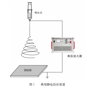 安泰ATA-7050高压放大器在静电纺丝研究中的应用