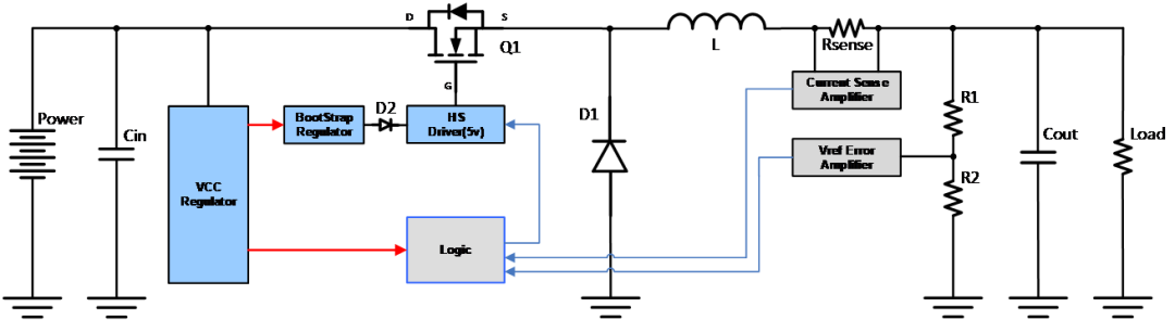 MOSFET