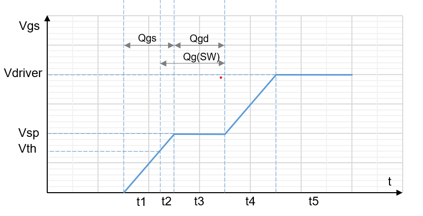 MOSFET