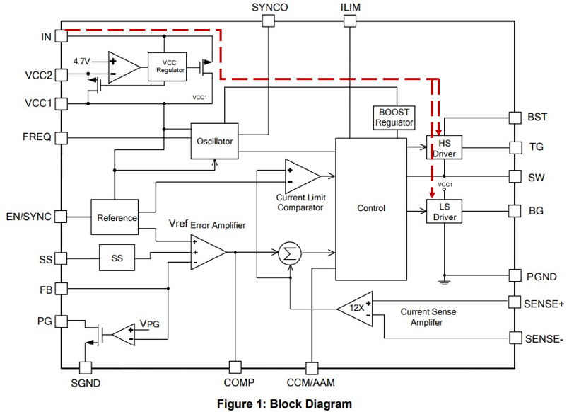 MOSFET