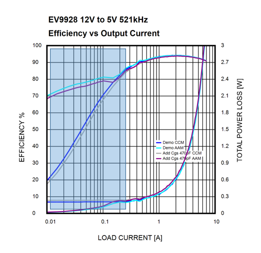 MOSFET