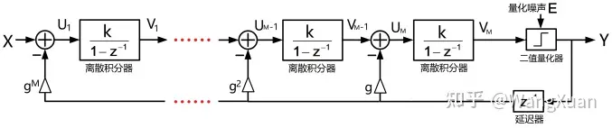 调制器