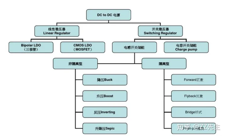 <b class='flag-5'>电子</b>技术（十九）——<b class='flag-5'>DC-DC</b>