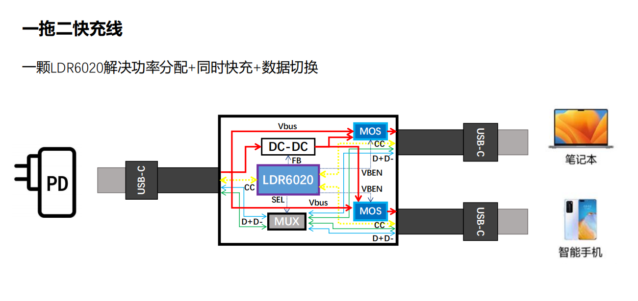 接口