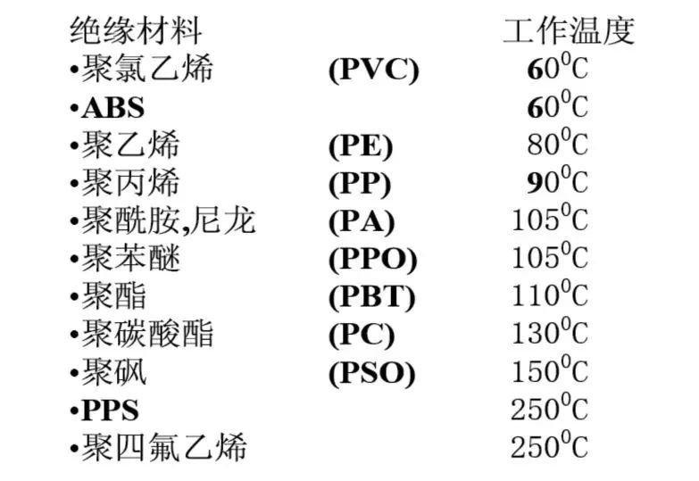 连接器