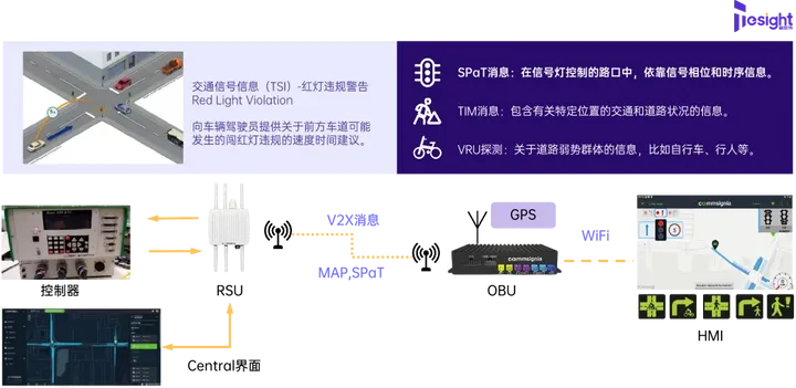 讓<b class='flag-5'>交通運輸</b>更安全、更高效，<b class='flag-5'>人工智能</b>可以做些什么？