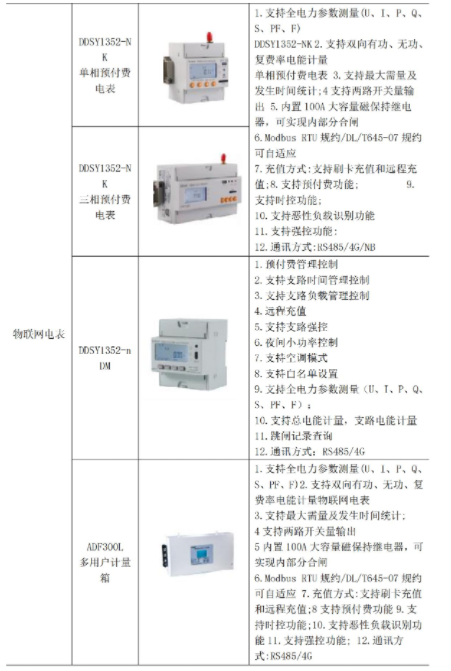 管理系统