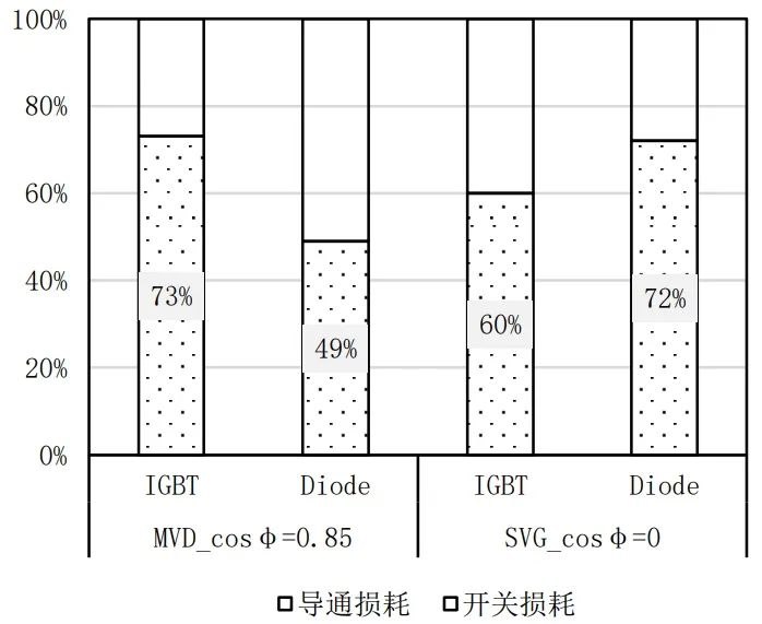 英飞凌