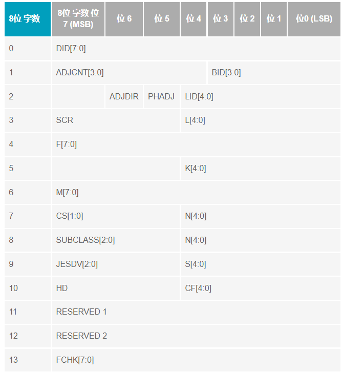 数字处理器