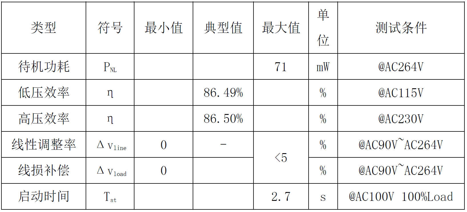 芯片