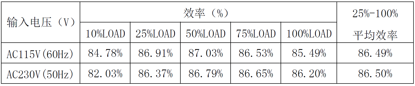 开关