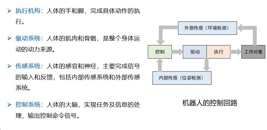 智能机器人