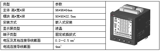 电表