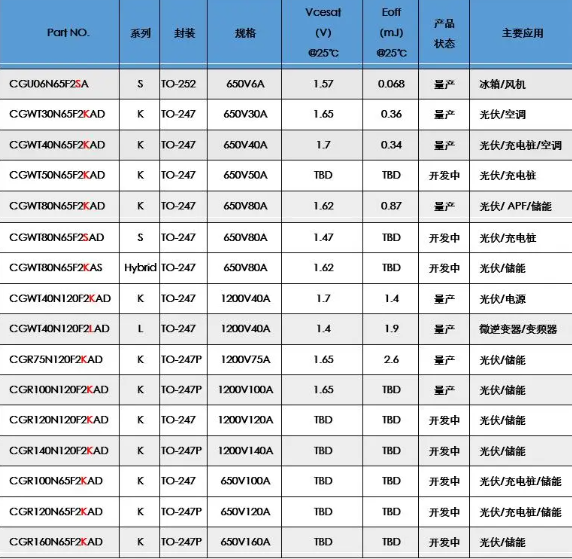 长晶科技