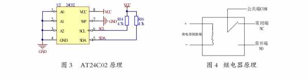 STM32