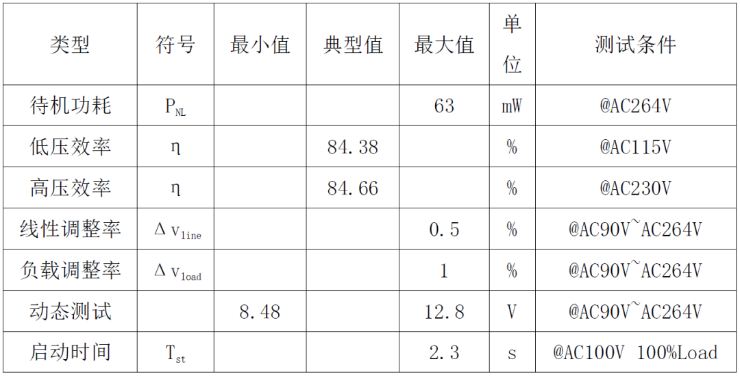 适配器