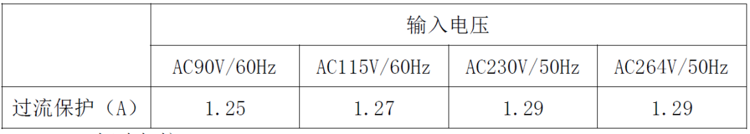 适配器