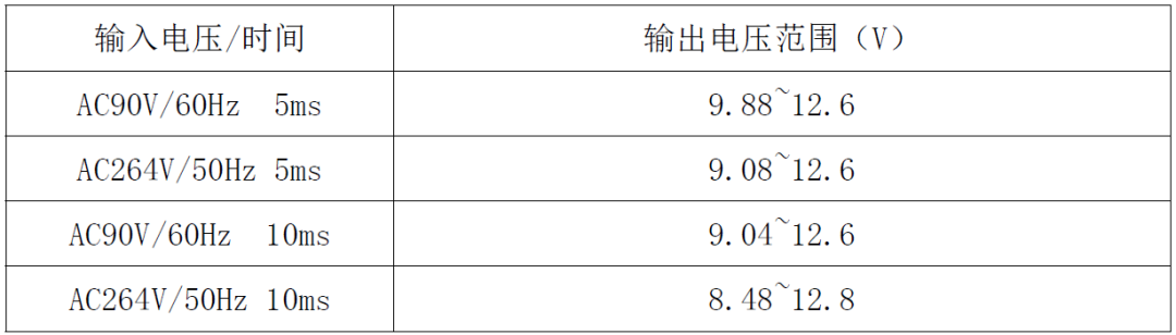 适配器