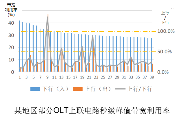 光模块