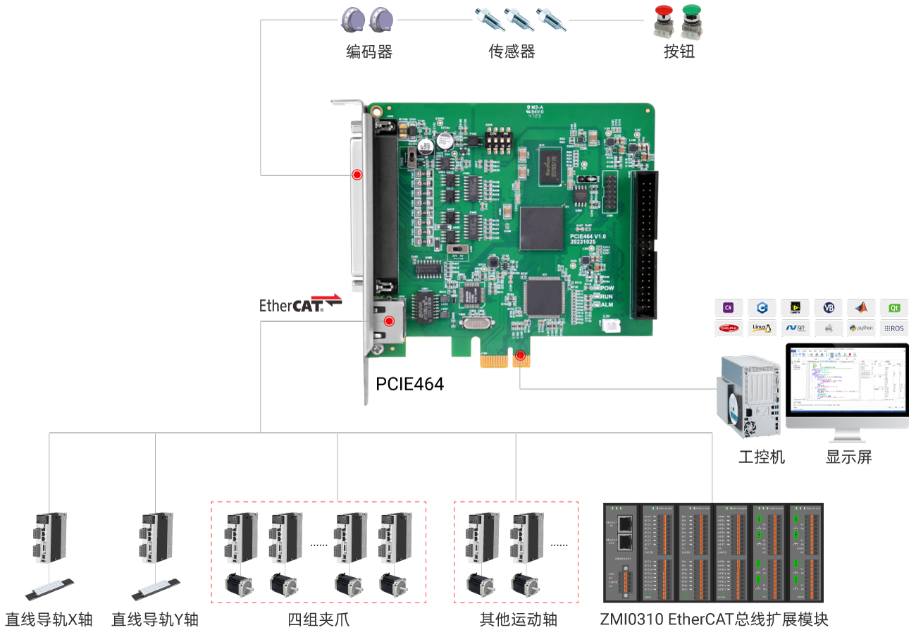 PCIe