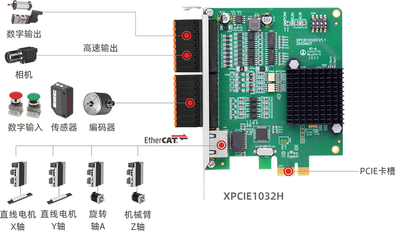 PCIe