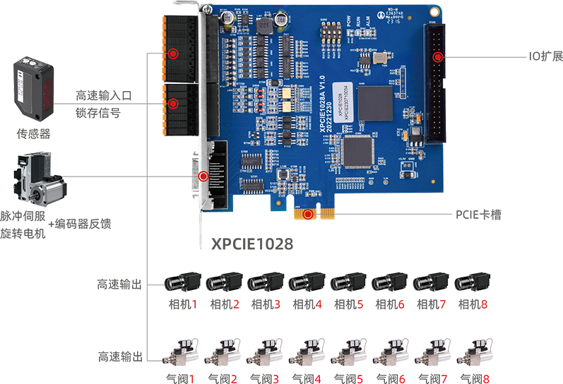 PCIe