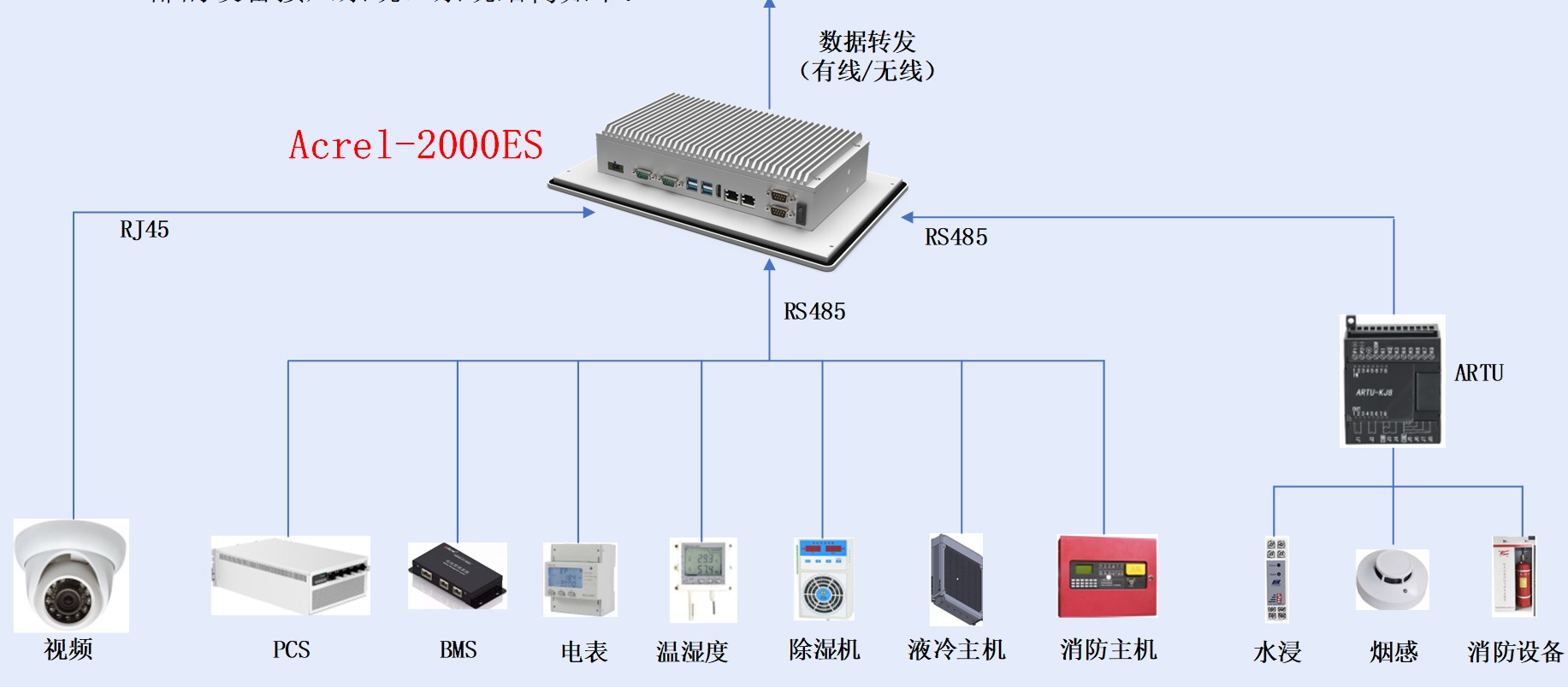 管理系统