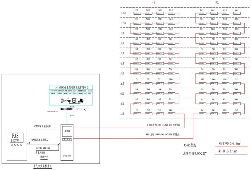 <b class='flag-5'>淺談</b>農(nóng)村老舊民房<b class='flag-5'>電氣</b><b class='flag-5'>火災(zāi)</b>原因及<b class='flag-5'>電氣</b><b class='flag-5'>火災(zāi)</b>監(jiān)控系統(tǒng)選型