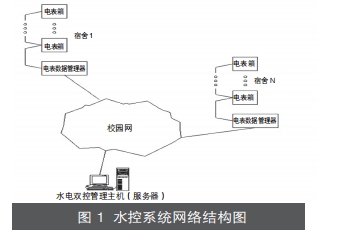 <b class='flag-5'>学生公寓</b>水电监控<b class='flag-5'>管理</b><b class='flag-5'>系统</b>的设计与应用