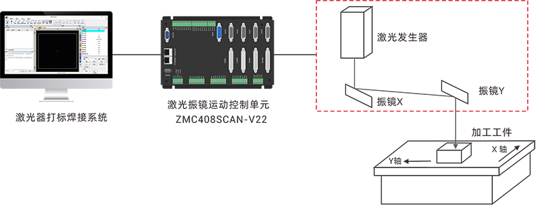 激光振镜