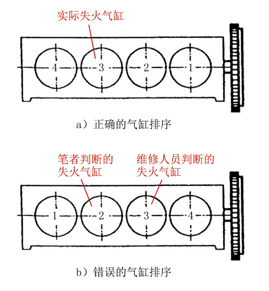 发动机