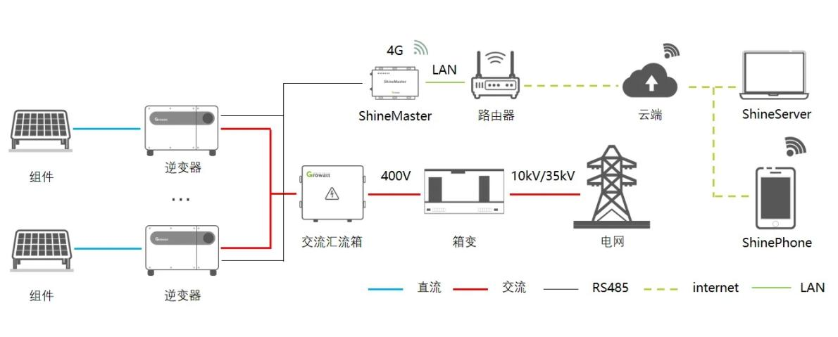 逆变器