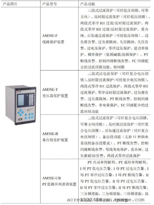 AM5SE系列微机保护装置在临沂奥体中心配电工程中的应用