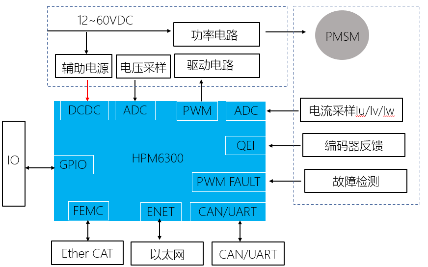 伺服电机