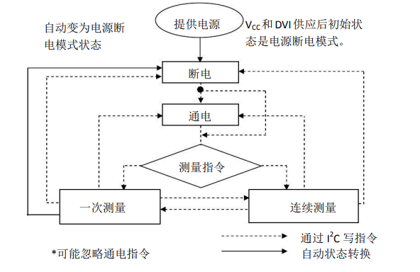 光照度传感器