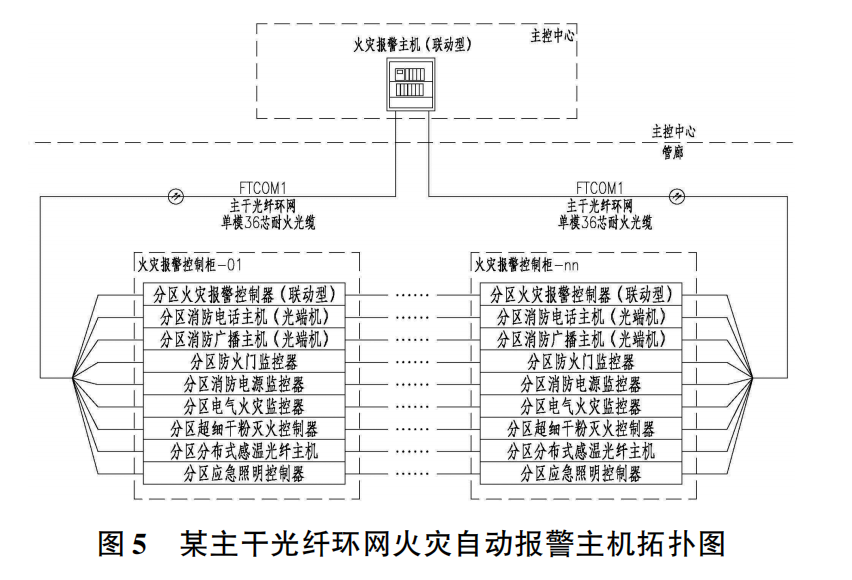 电气火灾