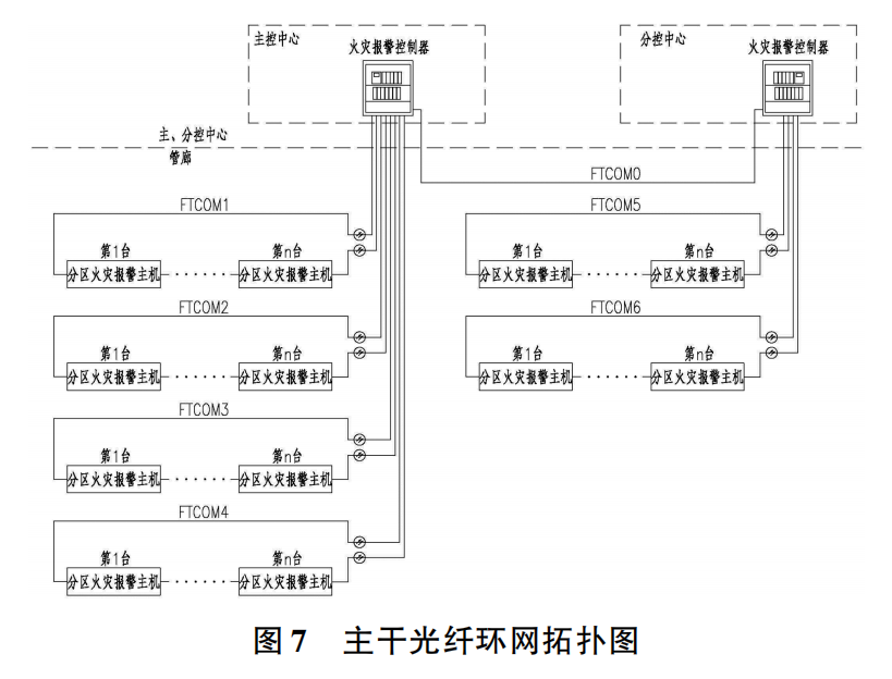 电气火灾