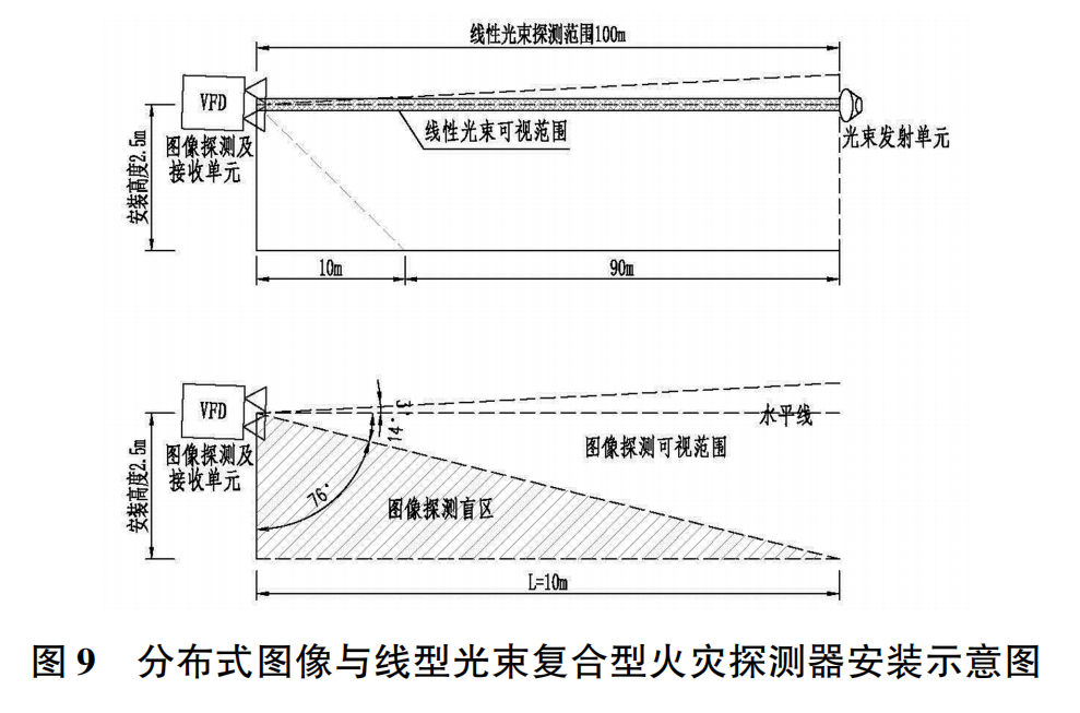 电气火灾