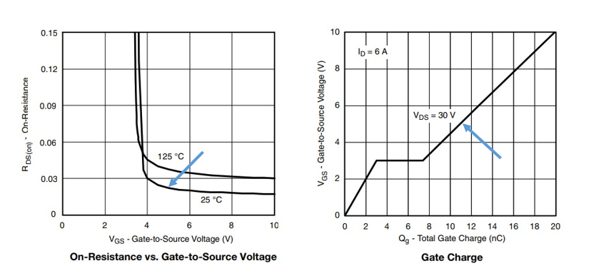 MOSFET