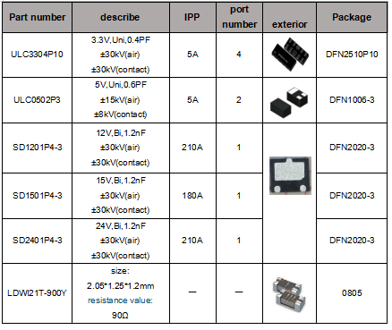 emc