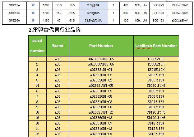 保护器件