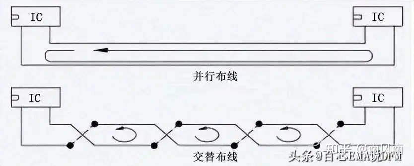 PCB设计