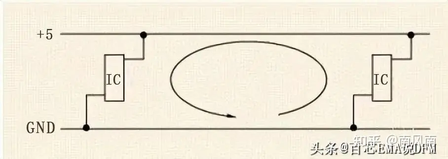 PCB设计