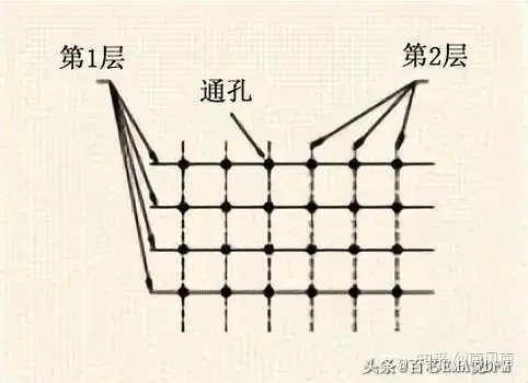 PCB设计