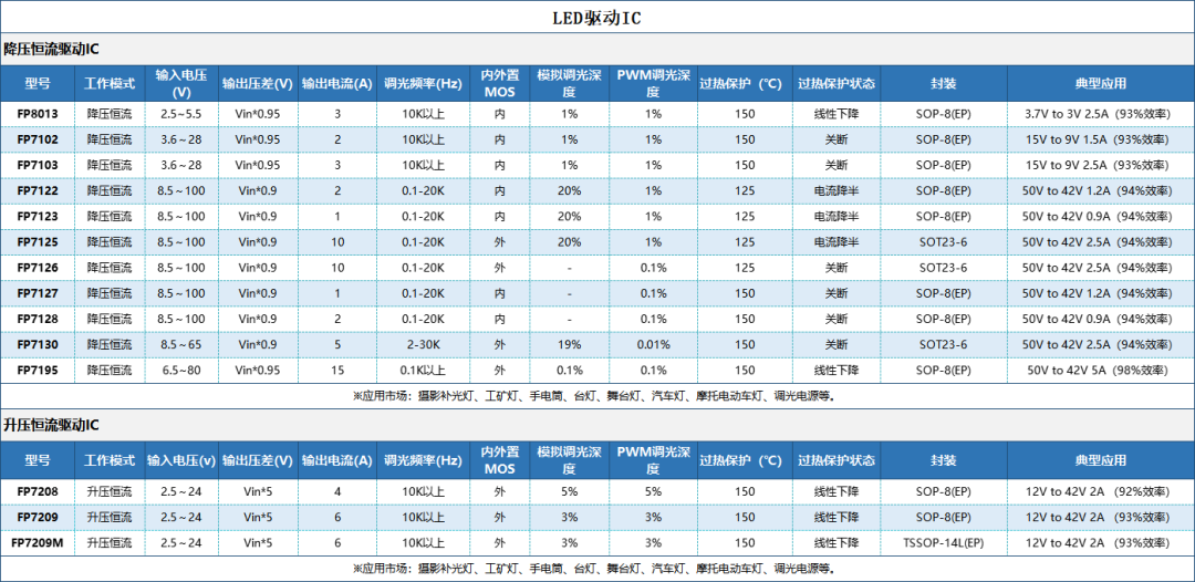 大功率