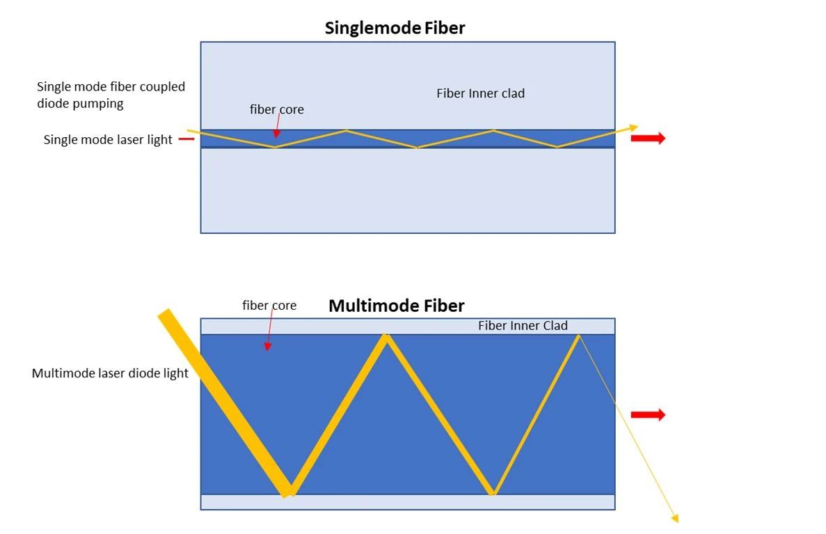 Aerodiode光纖耦合<b class='flag-5'>半導體</b><b class='flag-5'>激光</b>管完整介紹