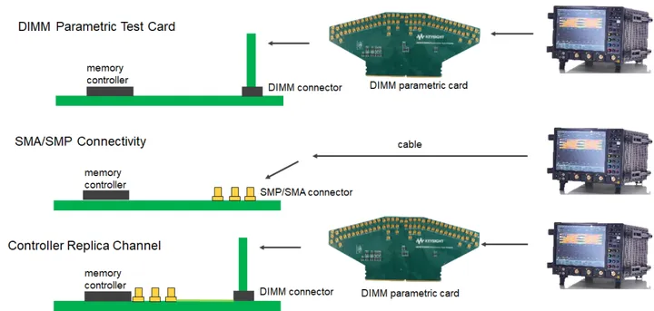 DDR5