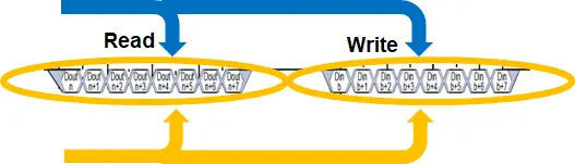 DDR5