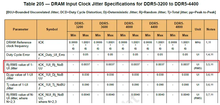 DDR5